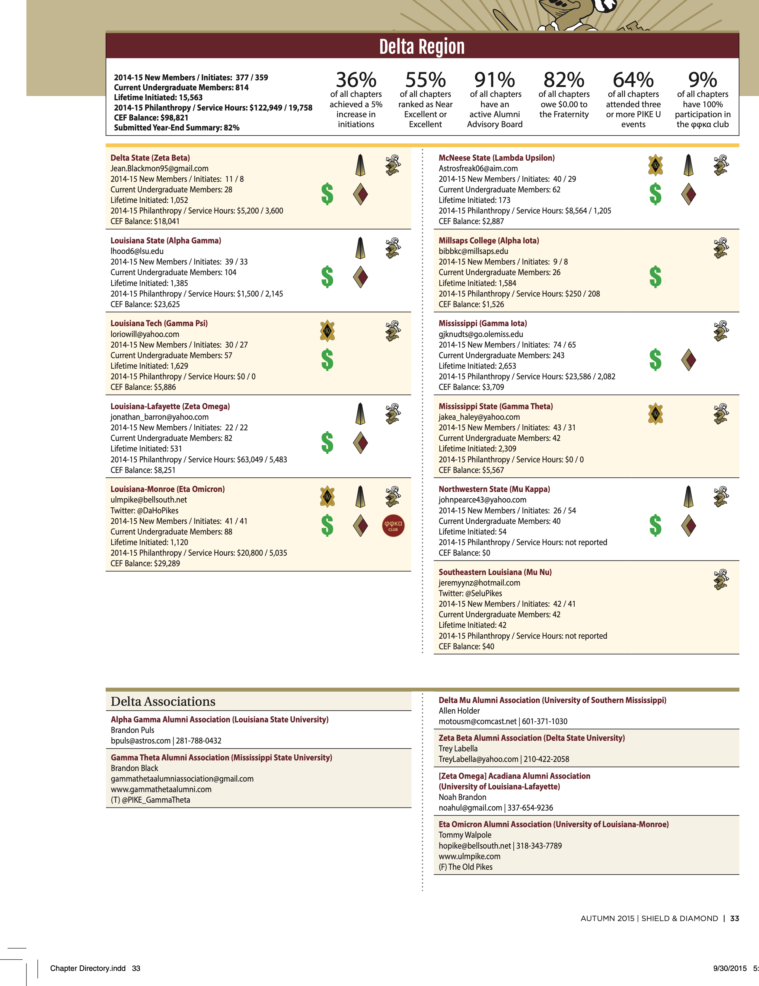 Pike Feature: Delta Region